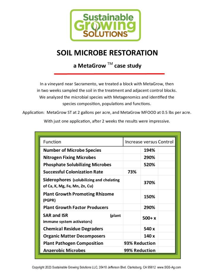 Soil Microbe Restoration Case Study